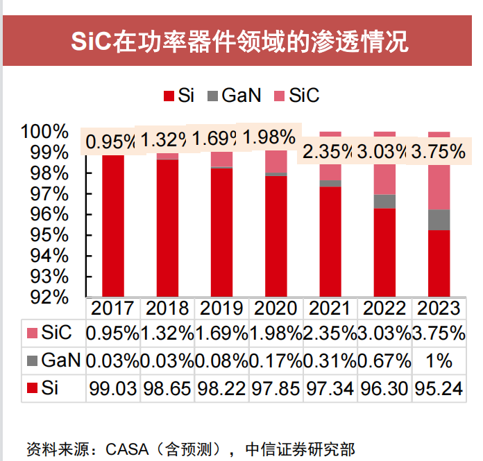 一文了解需求暴涨的IGBT 一文了解需求暴涨的IGBT