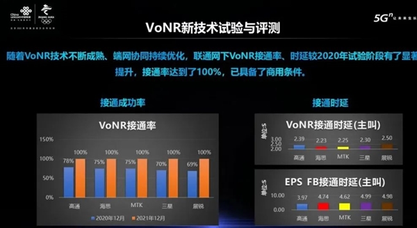运营商们这次搞的事 终于让我的5G套餐不亏了？