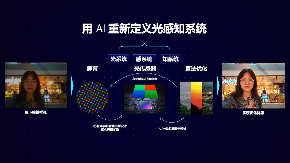 AI重新定义光感知,可能是智能手机的新方向 AI重新定义光感知,可能是智能手机的新方向