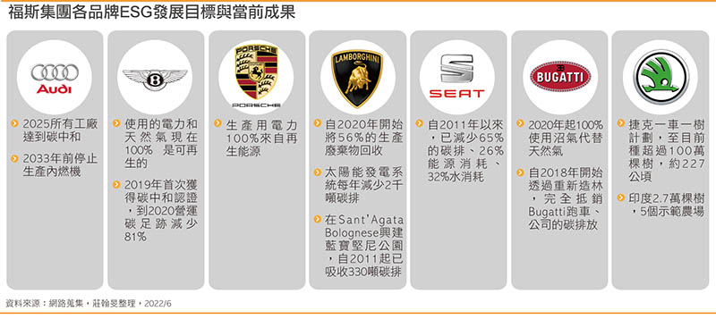 企业ESG环保作为系列报导(18)：德国大众加速转型 欲与Tesla争电动车龙头地位