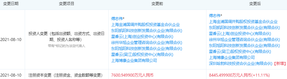 华为哈勃3亿元投资半导体光刻胶企业
