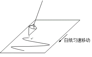 示波器梦想之了解示波器