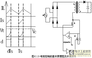 基于电荷控制方式的CCM反激PFC电路的设计