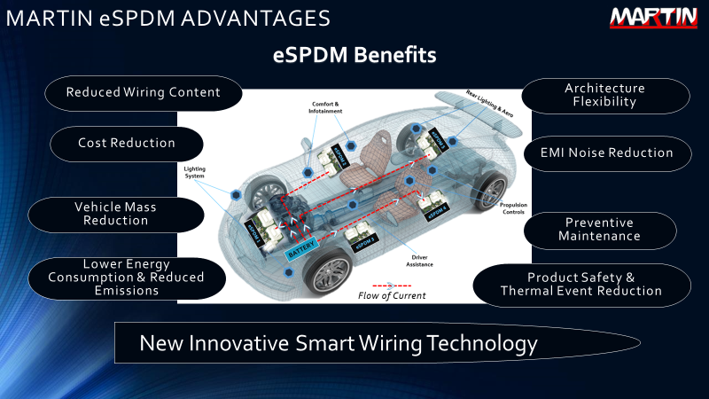 Martin推出其全新eSPDM智能布线技术 降低车辆成本