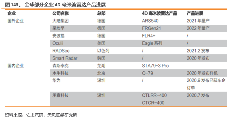 需求暴涨的汽车传感器