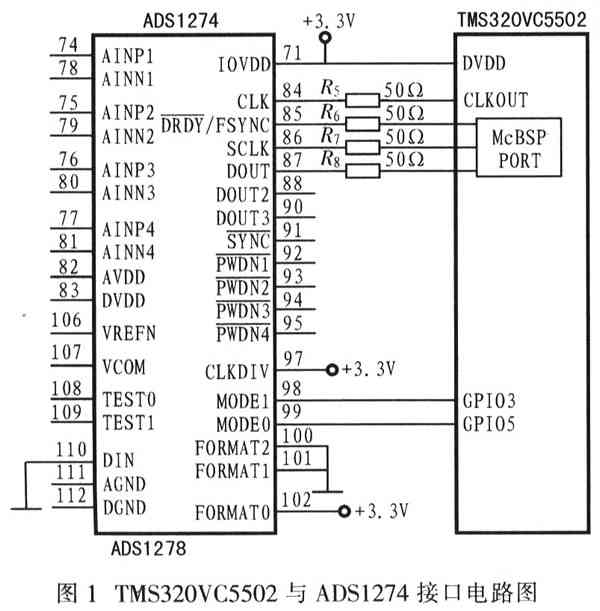 基于ADS1274的可控式高精度数据采集系统