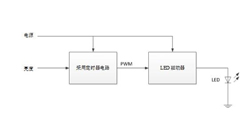 设计小贴士：准确、轻松地为汽车LED灯调光