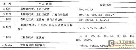 银行UPS系统集中管理方案