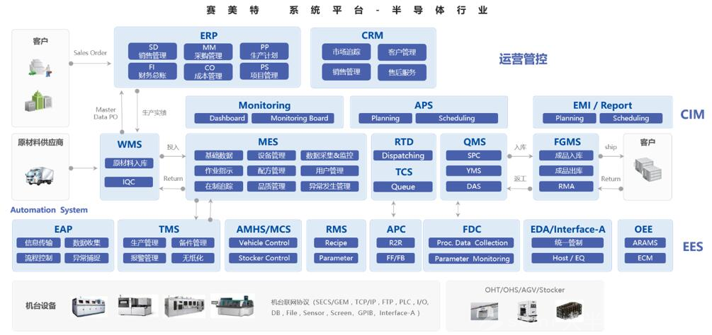 赛美特完成5.4亿元融资，打造国产全自动制造软件解决方案