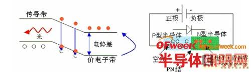 【技术应用】LED照明设计基础全攻略