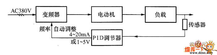 变频器节能与控制方式