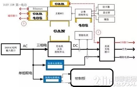 电动汽车充电桩电路图