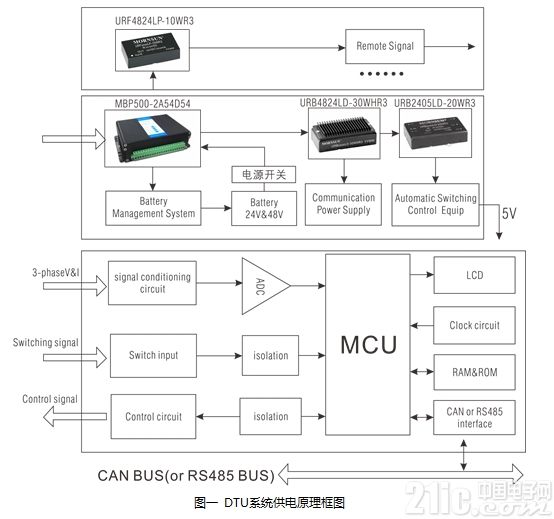 电源模块在电力配网自动化DTU系统中的应用