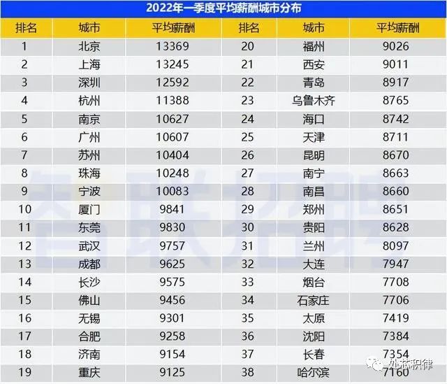 卖多少芯片才能赚回养一个工程师的成本？