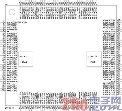 FPGA最小系统电路分析之FPGA管脚设计