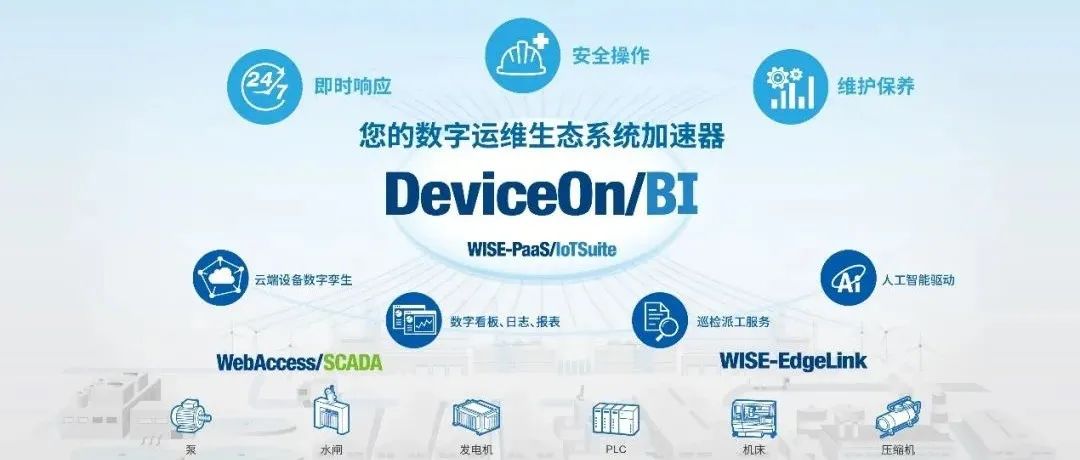 研华DeviceOn/BI成功通过AII 2021工业APP应用案例审核
