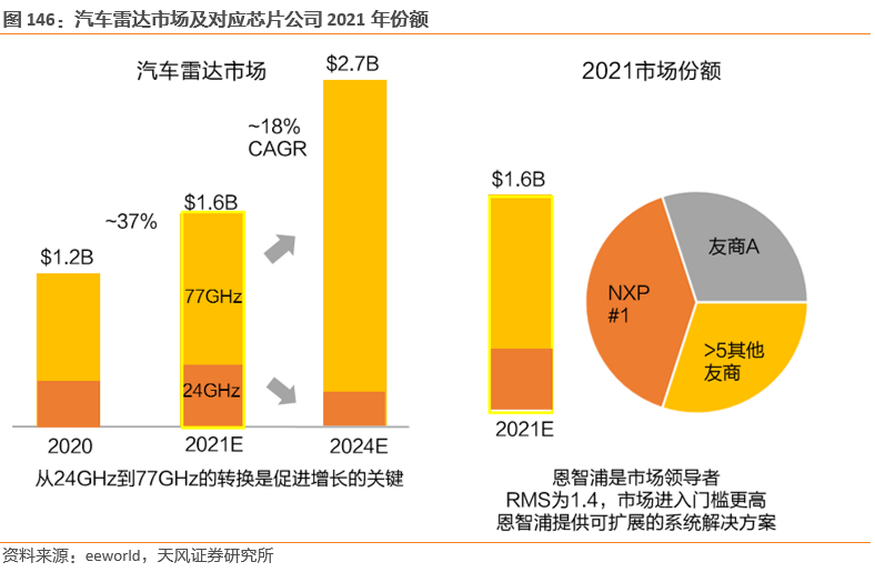 需求暴涨的汽车传感器