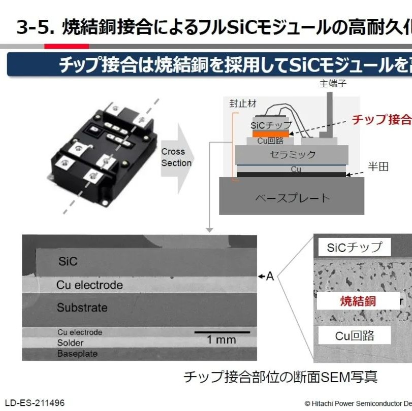 日立SiC又有新突破，2大绝招