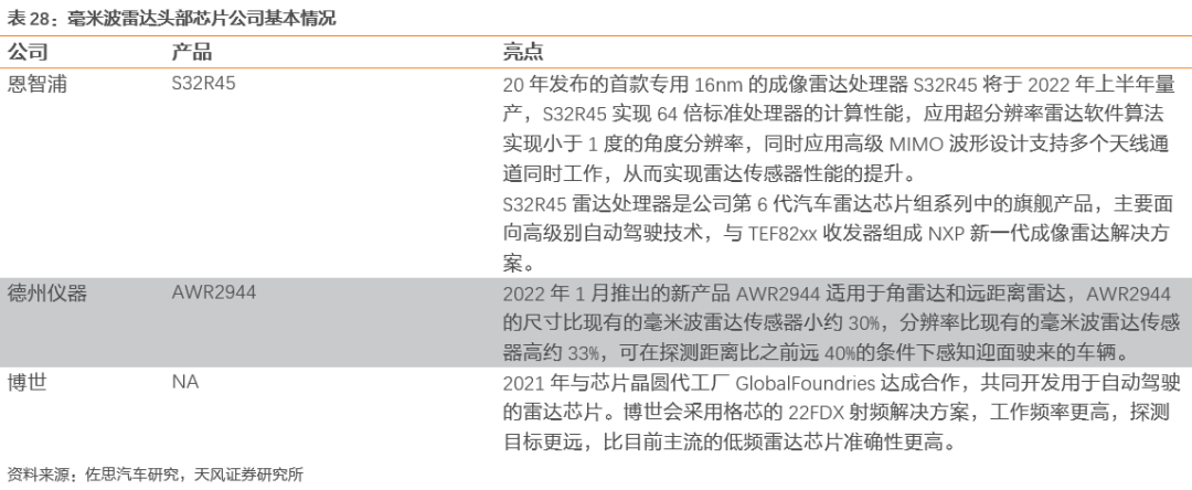 需求暴涨的汽车传感器