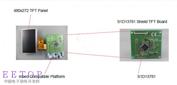 显示控制器屏蔽板支持mbed兼容平台