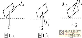 数字式MEMS加速度传感器在倾角测量的应用