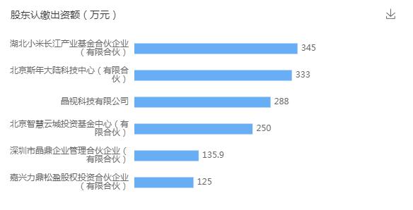小米再投芯片企业