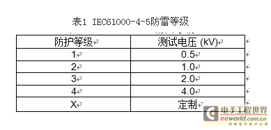 UPS在铁路远程基站中的应用问题与对策UPS在铁路远程基站中的应用问题与对策