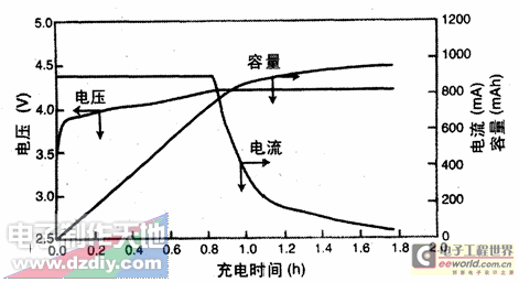 利用太阳能充电的旅行充电器