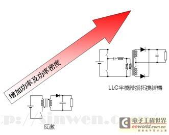 不同功率等级的LED照明驱动器方案