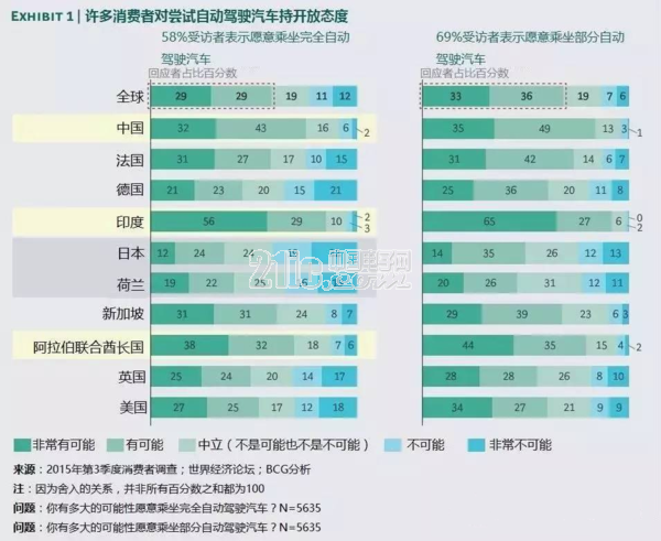 日本为何在自动驾驶领域领先？