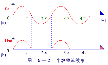 整流电路
