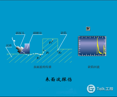各种超声波传感器检测原理动图演示