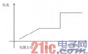 FPGA设计中功耗的分析与仿真