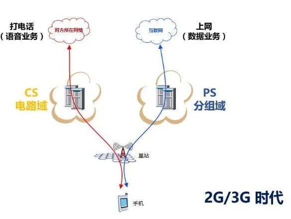 运营商们这次搞的事 终于让我的5G套餐不亏了？