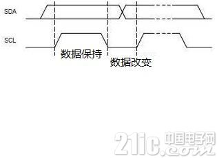 I2C总线详解