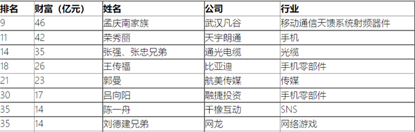 当年搞出天语手机的“山寨机教母”：靠做芯片翻盘上市了