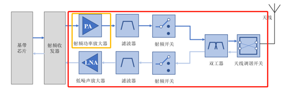 当年搞出天语手机的“山寨机教母”：靠做芯片翻盘上市了