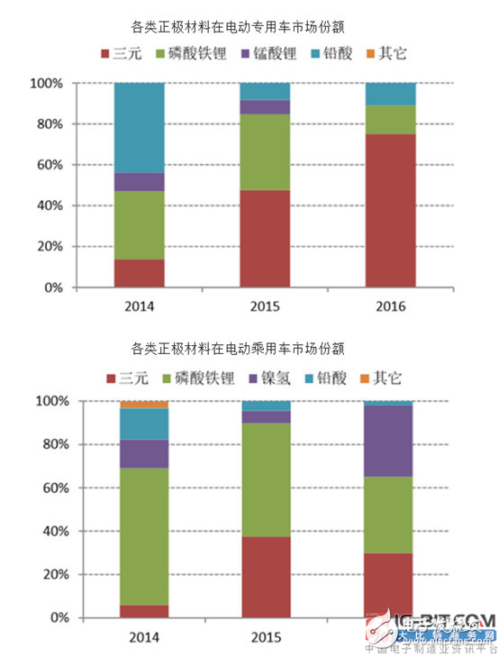 沃特玛——曾经的动力电池巨头，未来该如何自救?