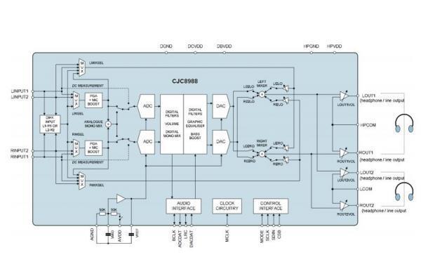 CJC8988带2个立体声耳机驱动器的低功率立体声编解码器