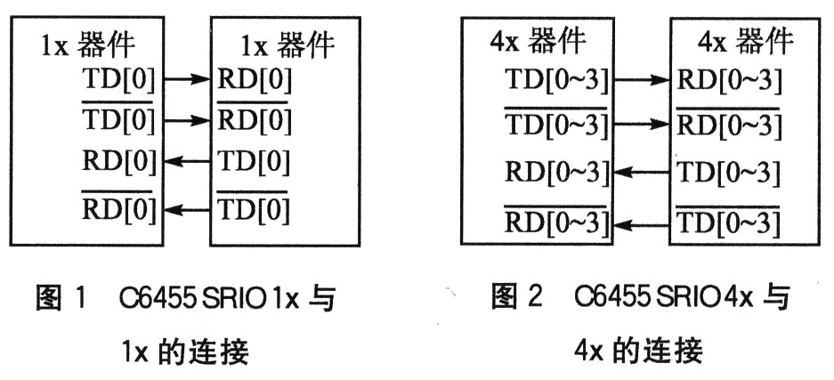 基于SRIO协议的板级芯片互联技术