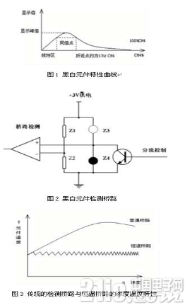 甲烷传感器催化元件的高浓冲击问题的研究