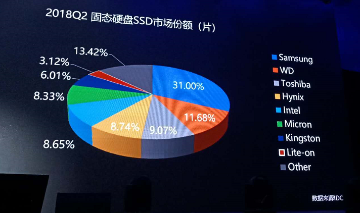 “风林火山”，中国SSD主控芯片商的战斗宣言