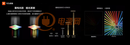 错过了华为P30发布会直播？没关系，精彩回顾来啦