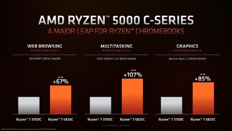 超微发表Ryzen 5000 C系列 提升Chromebook续航与效能