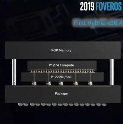为什么英特尔看好Foveros技术？