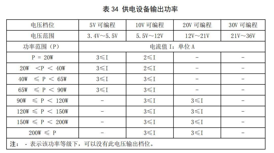 AOHI推出140W氮化镓充电器，UFCS+PD3.1快充新标准战未来-充电头网