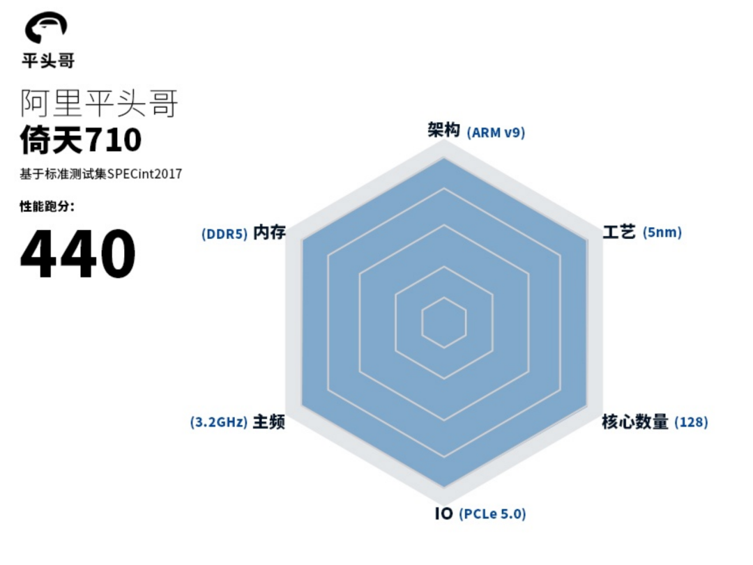 阿里巴巴一石惊起半导体行业千层浪