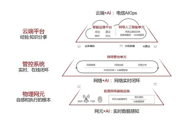 华为发布《自动驾驶网络解决方案白皮书》