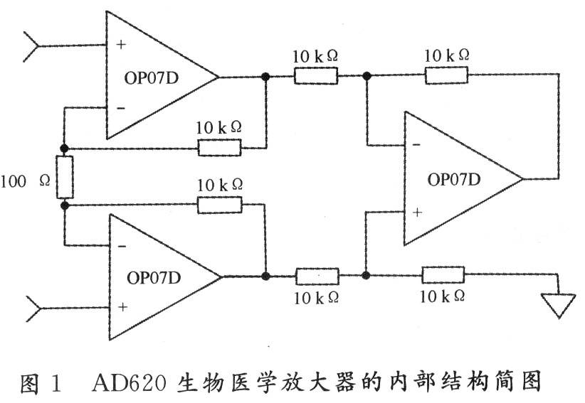 一种心电信号采集放大电路的简单设计方法