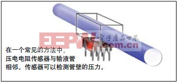 压电电阻传感器与输液管相邻